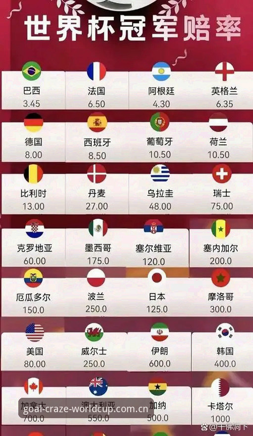 世界杯赔率深度解读：从官方数据到实战策略详解