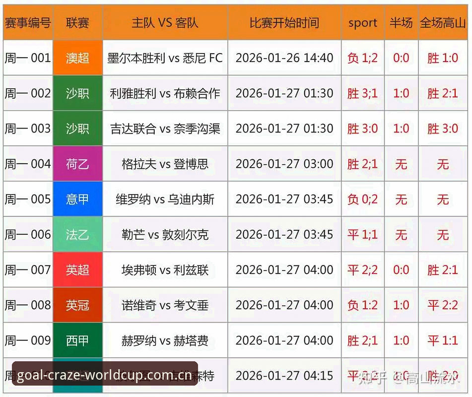 世界杯实时赛事滚动全面解析：哪个平台真正靠谱？老用户亲测经验分享